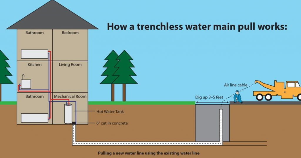 trenchless-water-line-repair-and-replacement-gwinnett-plumber-pro