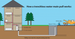 trenchless