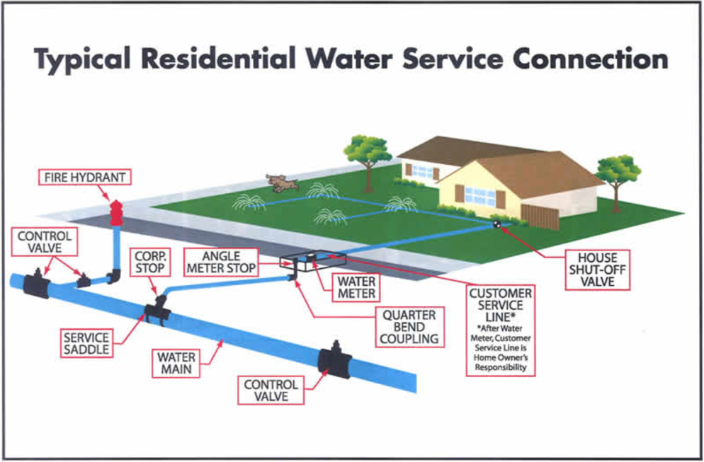 residential water service