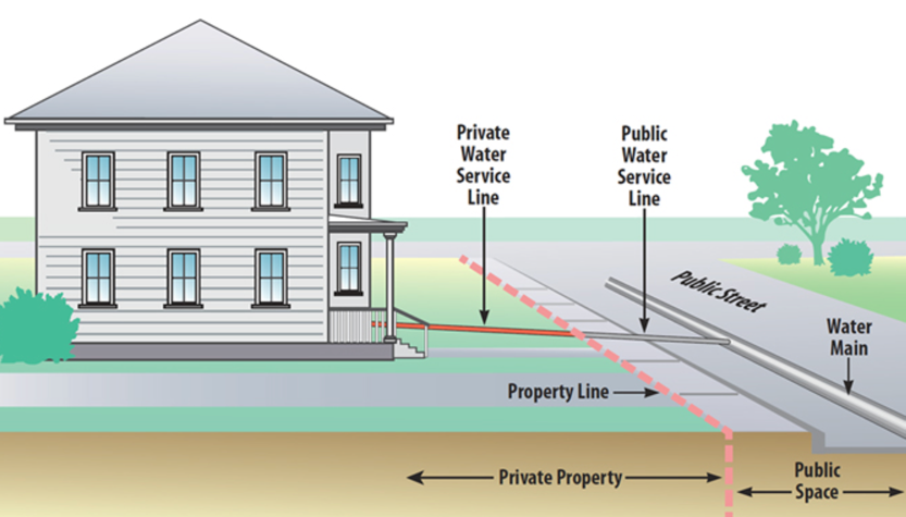 water line repair